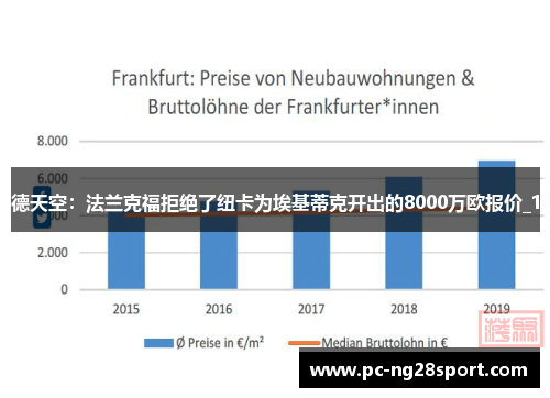 德天空：法兰克福拒绝了纽卡为埃基蒂克开出的8000万欧报价_1